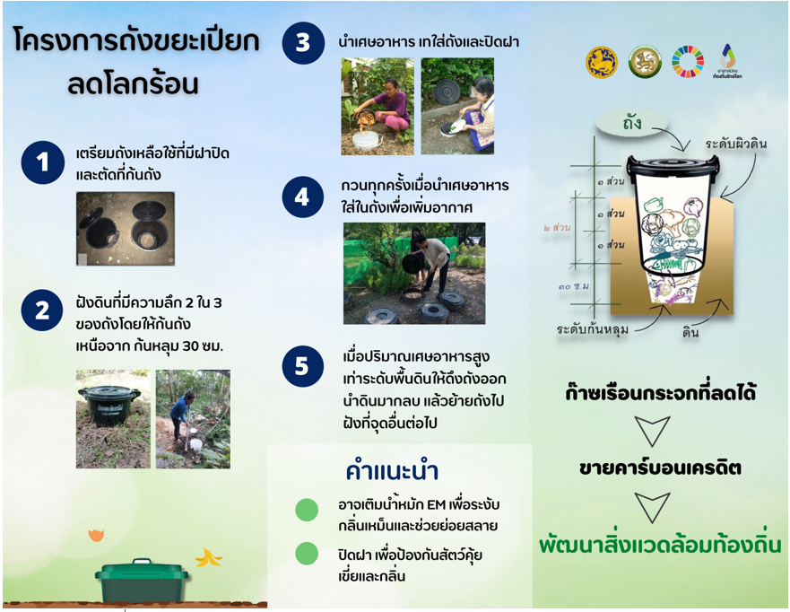 ประชาสัมพันธ์ข้อมูลการรับรองปริมาณก๊าซเรือนกระจกจากโครงการถังขยะเปียก ลดโลกร้อนขององค์กรปกครองส่วนท้องถิ่น ประเทศไทย รอบที่ 4 ในพื้นที่ 76 จังหวัด