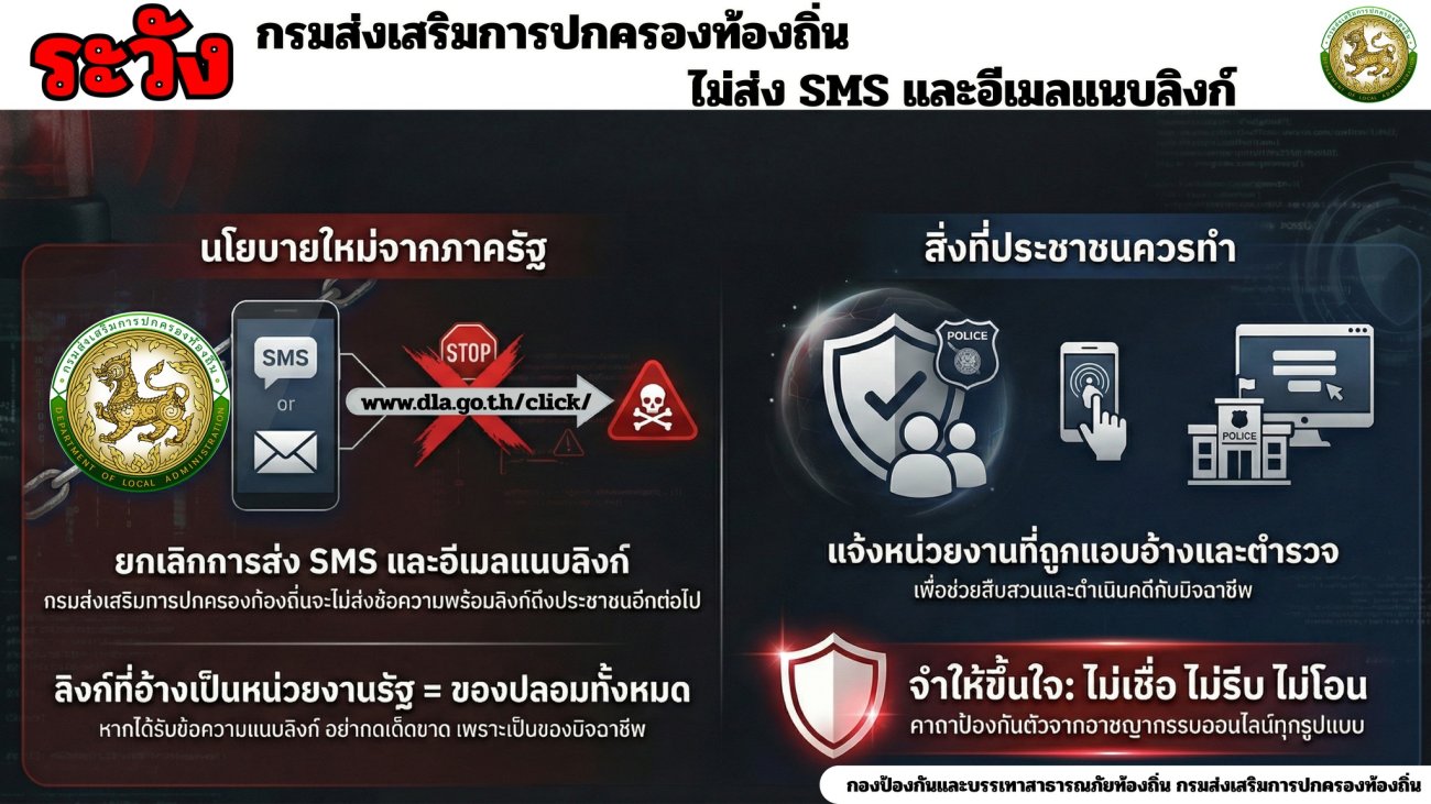 ประชาสัมพันธ์ กรมส่งเสริมการปกครองท้องถิ่น ไม่ส่ง SMS และอีเมลแนบลิงก์ เพื่อให้ประชาชนทำธุรกรรมหรือกรอกข้อมูลส่วนตัว ลิงก์ที่อ้างเป็นของหน่วยงานของรัฐ ของปลอมทั้งหมด หากได้รับข้อความแนบลิงก์อย่ากดเด็ดขาด เพราะเป็นของมิจฉาชีพ  สิ่งที่ประชาชนควรทำ แจ้งหน่วยงานที่ถูกแอบอ้างและตำรวจ เพื่อช่วยสืบสวนและดำเนินคดีกับมิจฉาชีพ  จำให้ขึ้นใจ : ไม่เชื่อ ไม่รีบ ไม่โอน คาถาป้องกันตัวจากอาชญากรรมออนไลน์ทุกรูปแบบ