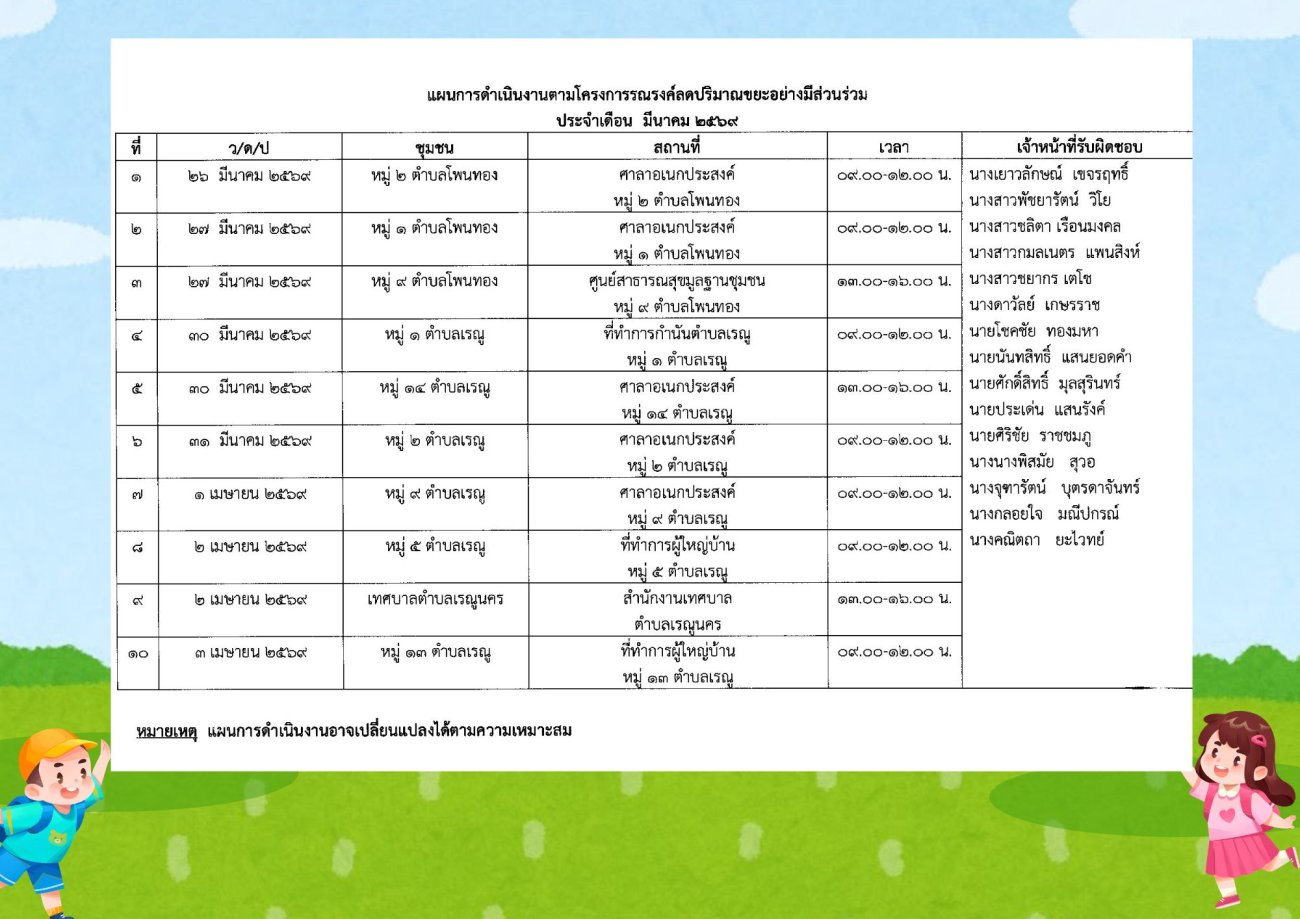 แจ้งประชาสัมพันธ์ แผนออกรับซื้อขยะรีไซเคิล ประจำเดือน มีนาคม  2569 ช่องทางการติดต่อเทศบาลยตำบลเรณูนคร FB : สำนักงานเทศบาลตำบลเรณูนคร โทรศัพท์ : 042-579087