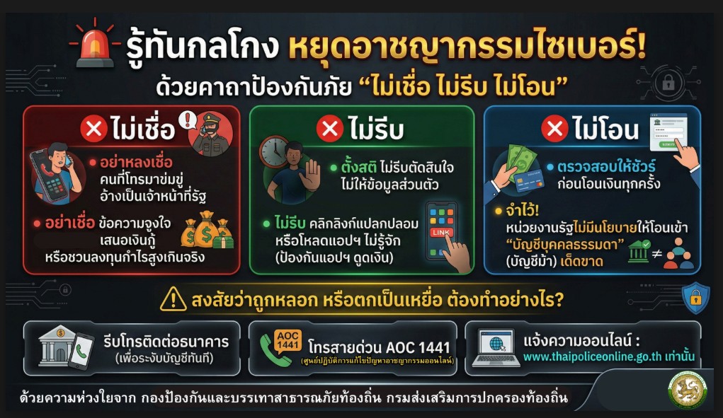 ข่าวประชาสัมพันธ์ เรื่อง การสร้างความรู้ความเข้าใจเพื่อป้องกันการหลอกลวงทางออนไลน์ (Scammer) เทศบาลตำบลเรณูนคร ขอประชาสัมพันธ์ อินโฟกราฟฟิก เพื่อการสร้างความรู้ความเข้าใจเพื่อป้องกันการหลอกลวงทางออนไลน์ (Scammer)